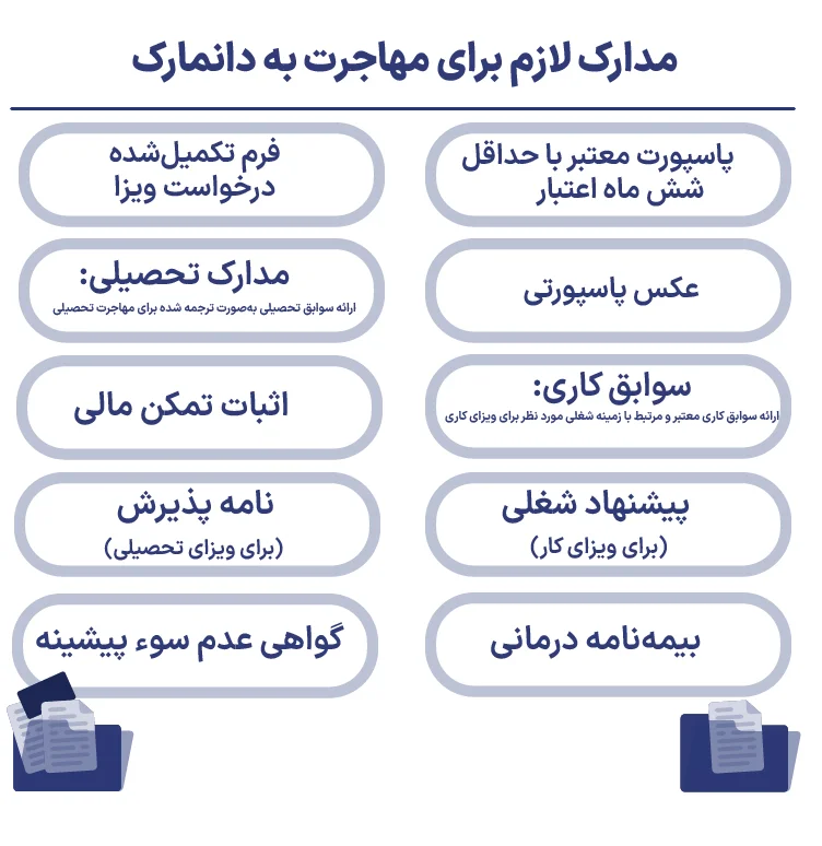مدارک لازم برای مهاجرت به دانمارک