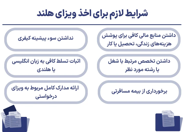 شرایط لازم برای اخذ ویزای هلند