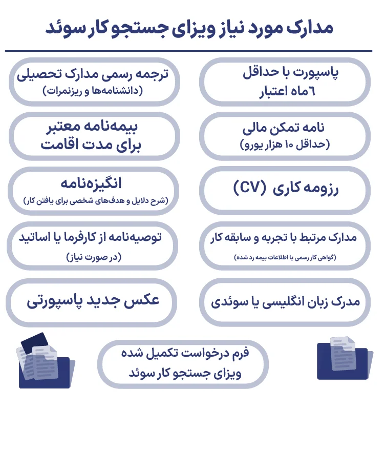 مدارک مورد نیاز ویزای جستجو کار سوئد